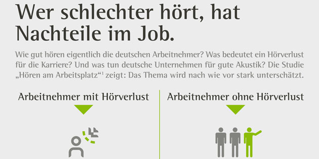 Hörprobleme bei jedem zweiten Arbeitnehmer zwischen 45 und 65 Jahren