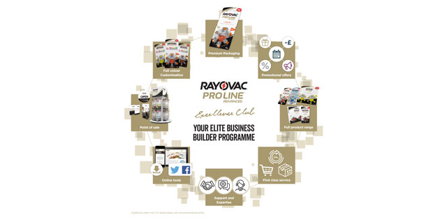 Rayovac gibt Upgrades zum „2018 Business Builder Programme“ bekannt