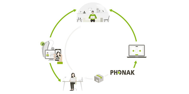 Phonak: Remote Support erweitert, umfangreiche Anpassung über Distanz möglich