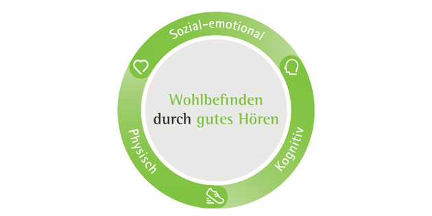 Emotionales Wohlbefinden durch gutes Hören (Teil 2)